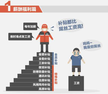 京东上班累到什么程度,在京东上班是什么体验