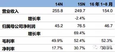 邓老凉茶与梧州凉茶,邓老凉茶是什么品种
