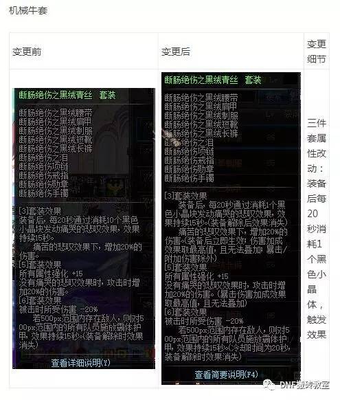 dnf传说套和真猪套,dnf真猪套为何又叫250套