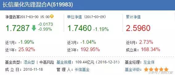 现在哪些板块基金最有前景,未来哪些基金能主导市场