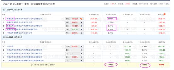 游资巅峰对决,指数宽幅震荡今日低吸机会怎么样