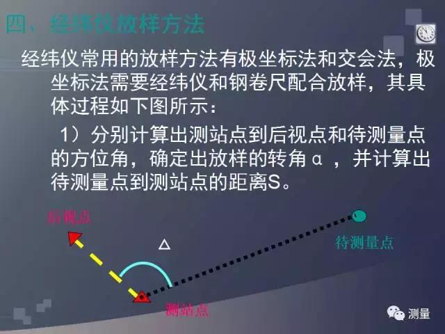 水准仪经纬仪全站仪视频教程,gps能代替水准仪测量高程吗