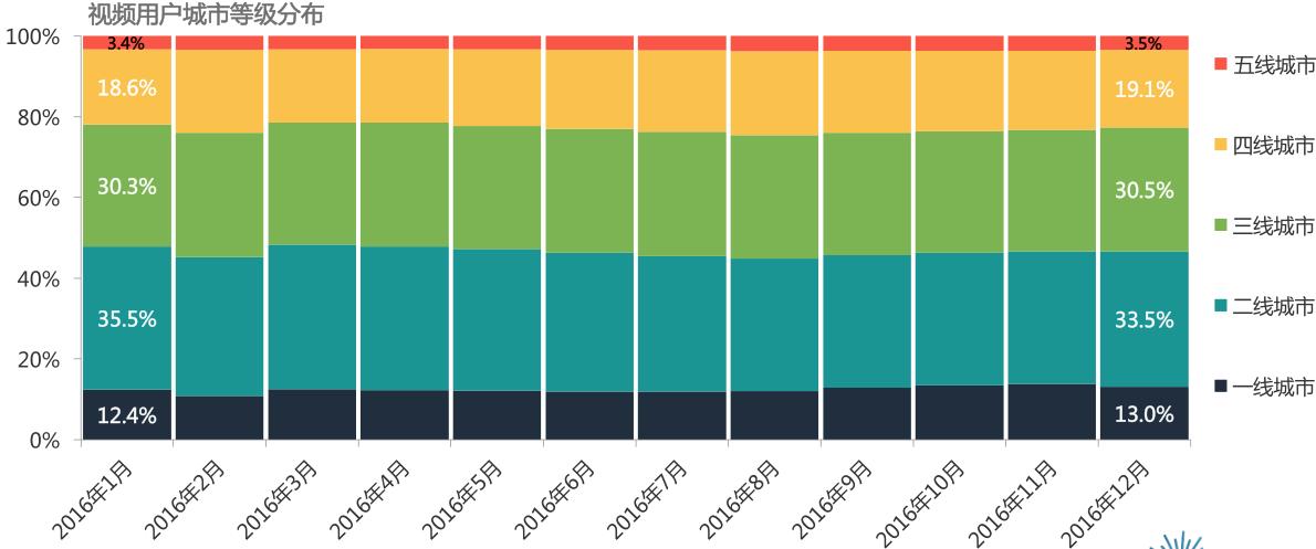 中国移动互联网报告2024,中国移动互联网发展报告2022