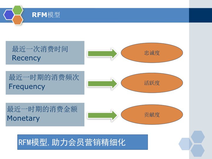 18页PPT，从0告诉你怎么做餐饮会员营销
