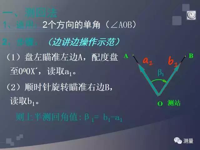 水准仪经纬仪全站仪视频教程,gps能代替水准仪测量高程吗