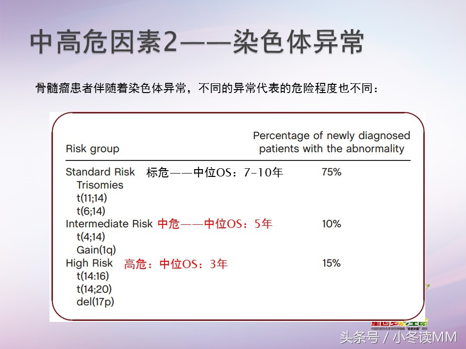 骨髓瘤中高危患者,骨髓瘤高危能转低危吗