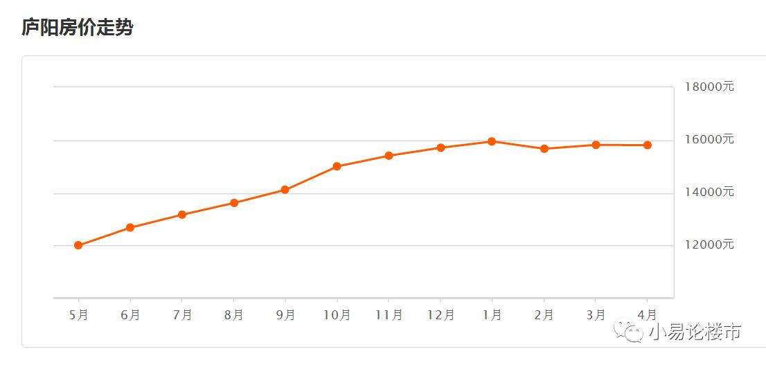庐阳45中学区房价格,庐阳区二手房学区房价