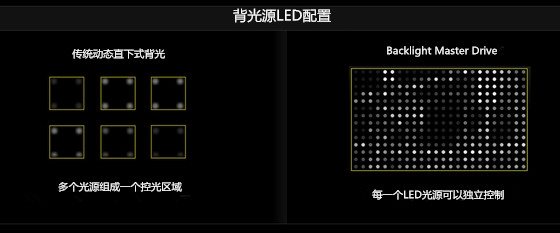 索尼z9d100寸4k电视多少钱,19年索尼z9d还值得买么