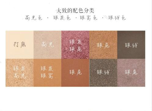 zoeva眼影价格大概多少,zoeva10色眼影推荐