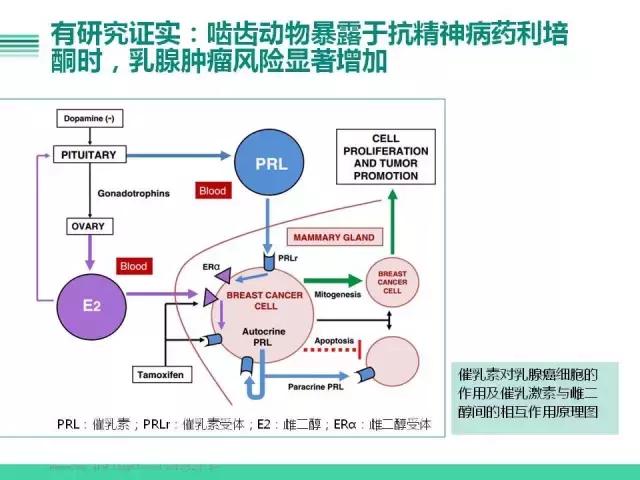 利培酮可治抑郁症吗,乳腺癌患者可以吃利培酮吗