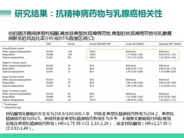利培酮可治抑郁症吗,乳腺癌患者可以吃利培酮吗