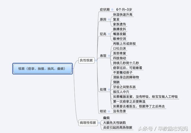 小儿惊厥的原因及解决方法,小儿发生惊厥该如何处理