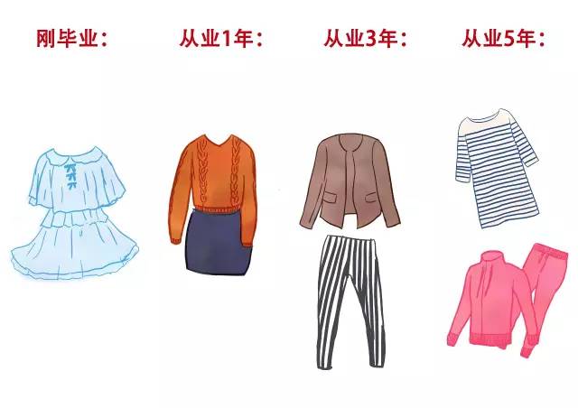 对于环保工作者的感悟,工作五年的个人感悟