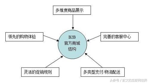 影响网站权重的关键性因素有哪些,提高网站权重的五大方法