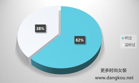 杭派女装排行榜,杭派女装榜