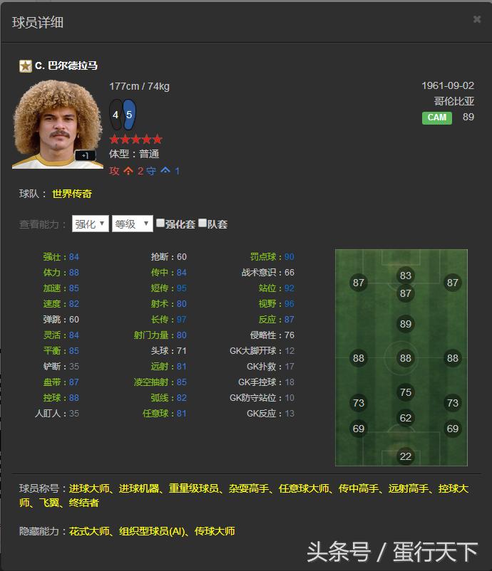 FIFAOL3——韩服已出的所有传奇一览，国服有的就不发了