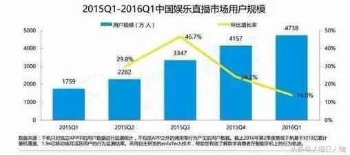 起底映客：老板当过公务员，创业一年半估值70亿，曾被苹果下架