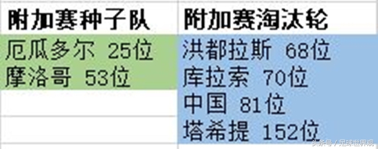 2026美加墨世界杯亚洲预选赛分组,神预言国足比赛比分