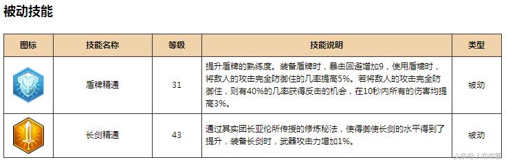 冒险岛2骑士详细攻略,冒险岛2玩什么职业