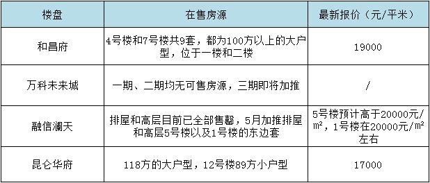 良渚新城哪个地段最好,良渚新城的房子值得买吗