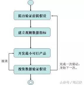 京东大牛最新架构,京东大牛怎么样