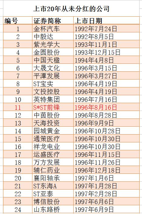刘主席批斗：不分红+高送转的股票，你还敢买不？