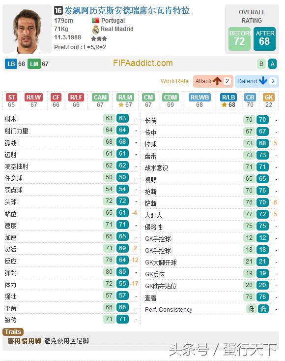 fifaol32021年阵容,fifaol3更新后闪退
