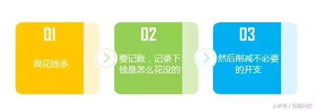 简单一招让你实现财务自由,记账能不能让你实现财务自由