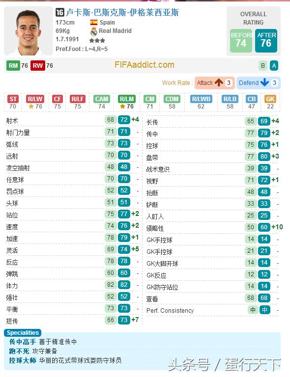 fifaol32021年阵容,fifaol3更新后闪退