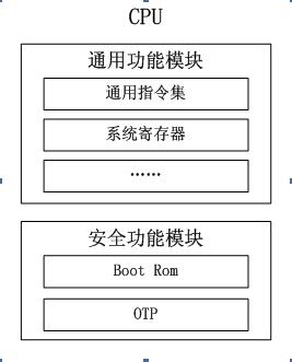 中国电信机顶盒网络接入,电信机顶盒安全模式