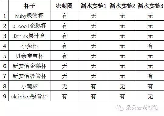 如何解决孩子不会用杯子喝水,孩子不爱喝水买什么样的杯子