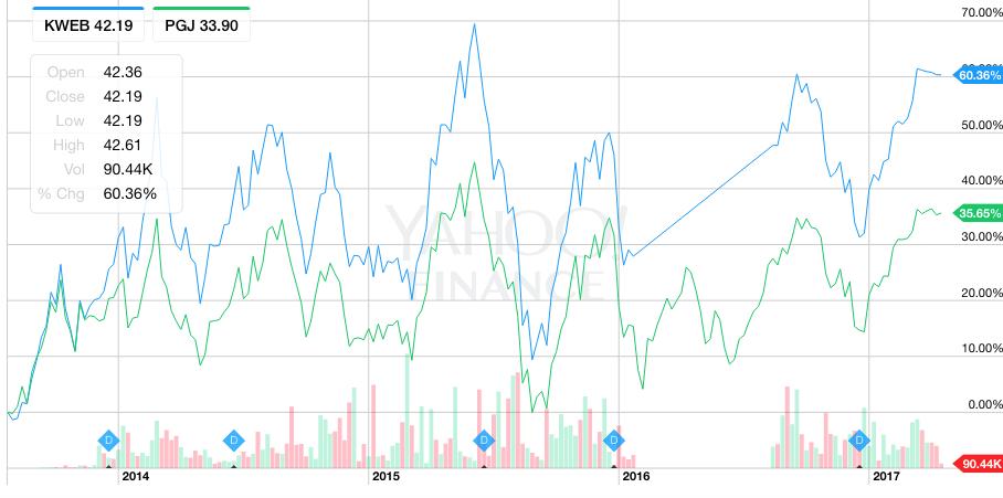 中概科技股可以买吗,中概科技股