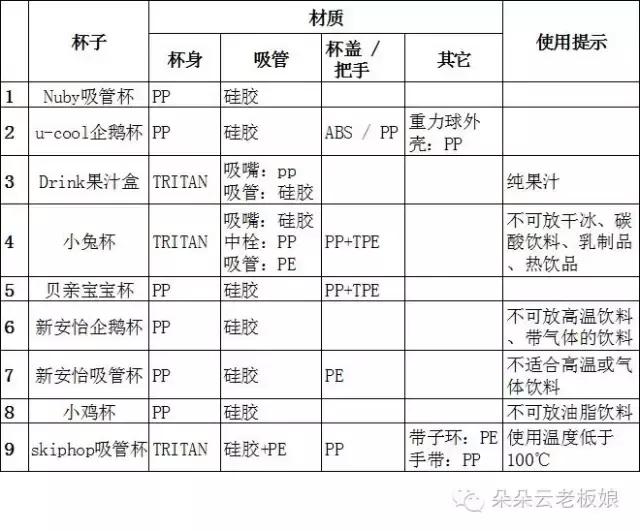 孩子不爱喝白开水用什么水杯,什么样的杯子让孩子爱上喝水