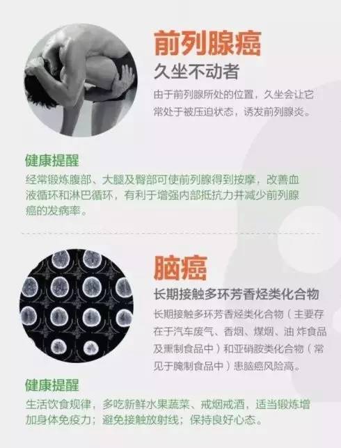 澳洲癌症治愈率,澳洲癌症治疗