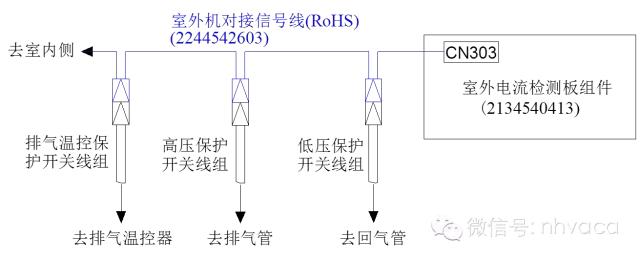 空调制冷系统故障分析,空调制冷系统故障维修基础和实例
