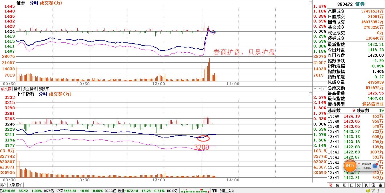 题材+次新双杀3200点抗的住么?