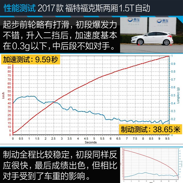科鲁兹和福克斯性价比,科鲁兹掀背和福克斯两厢