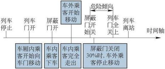 被地铁站门闸夹了痛吗,地铁被门夹到会怎样