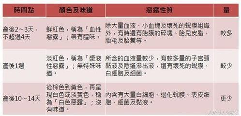 月子注意事项大全及细节,月子注意事项及月子餐