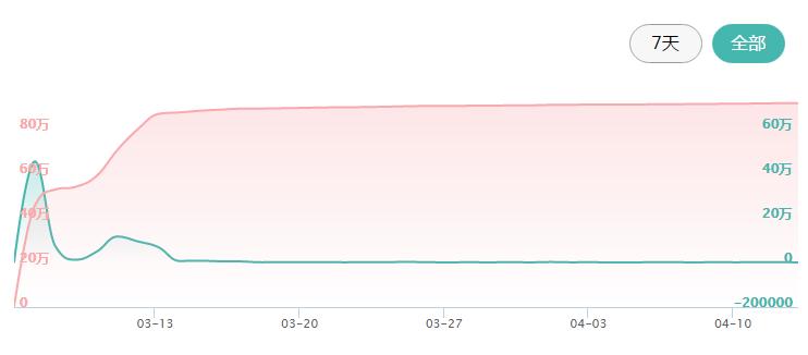众筹排行榜:看过它之后,再也无法直视小时候上课的地球仪了