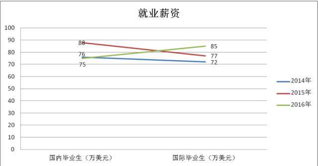 mit的金融硕士再回国就业如何,mit金融硕士多少钱