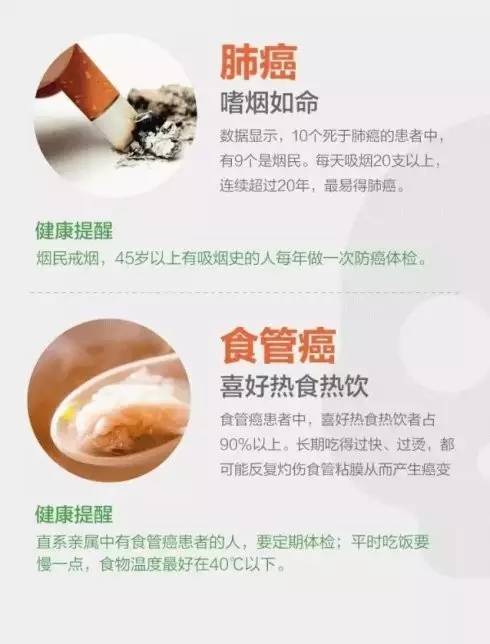 澳洲癌症治愈率,澳洲癌症治疗