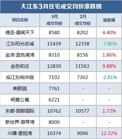 大江东核心区未来房价,房子买大江东核心区怎么样