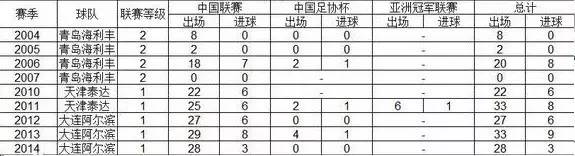 于大宝进国安了吗,于大宝愿为国安荣誉再拼几个三年