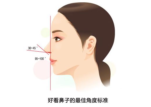 注射隆鼻会后悔吗,注射隆鼻到老了的后遗症