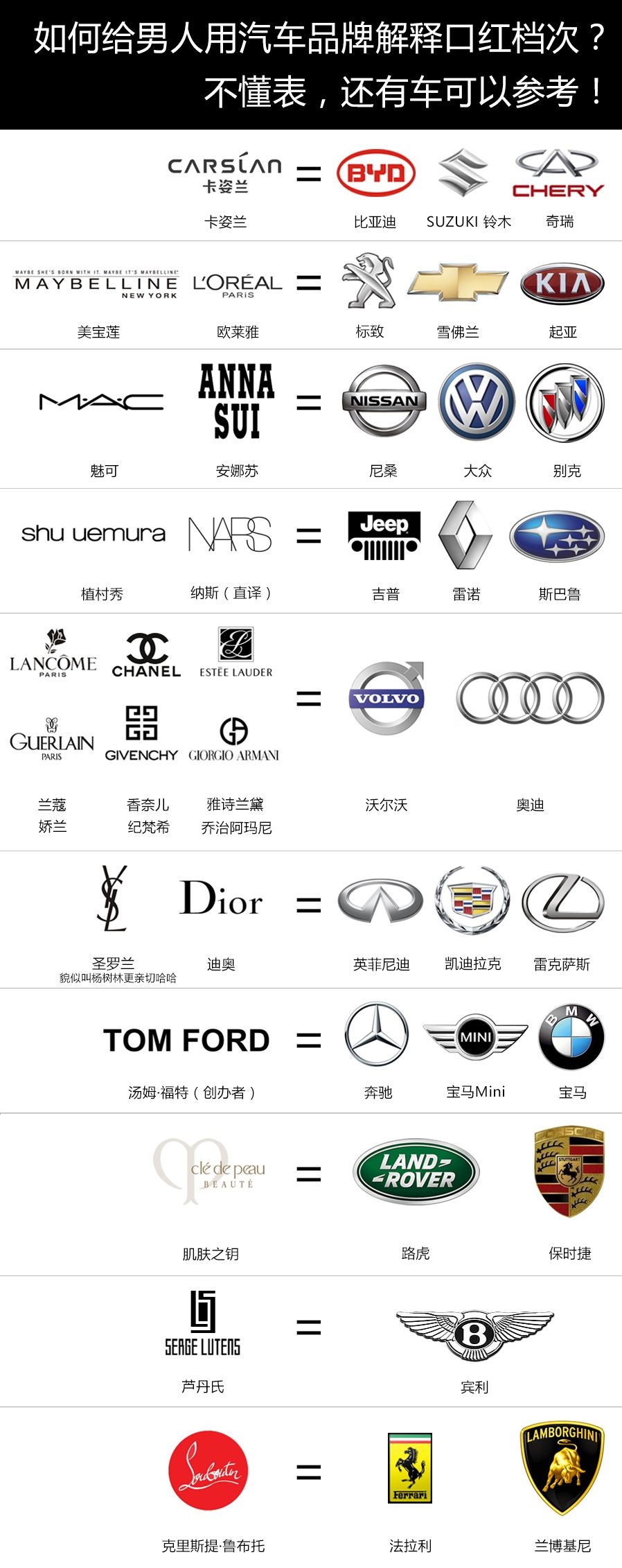 贵价口红红棕色,圣罗兰口红黄皮适合的色号有哪些