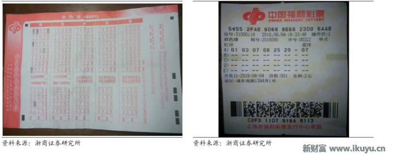 马云推荐的彩票,马云买了所有彩票