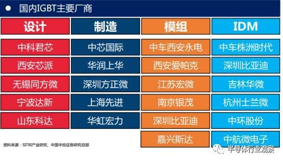 外国的igbt好到哪里了,国产igbt崛起之路