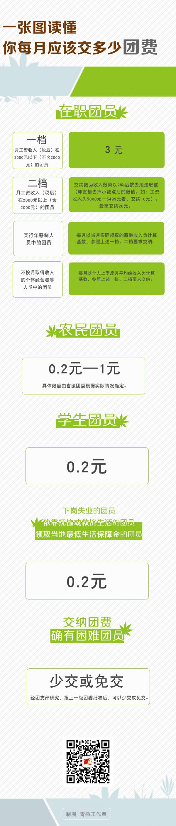铁路团体票规则,团员的团费怎么算