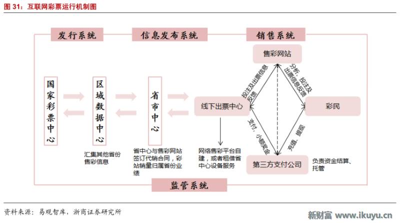彩票产业链深度解析,马云买了所有彩票